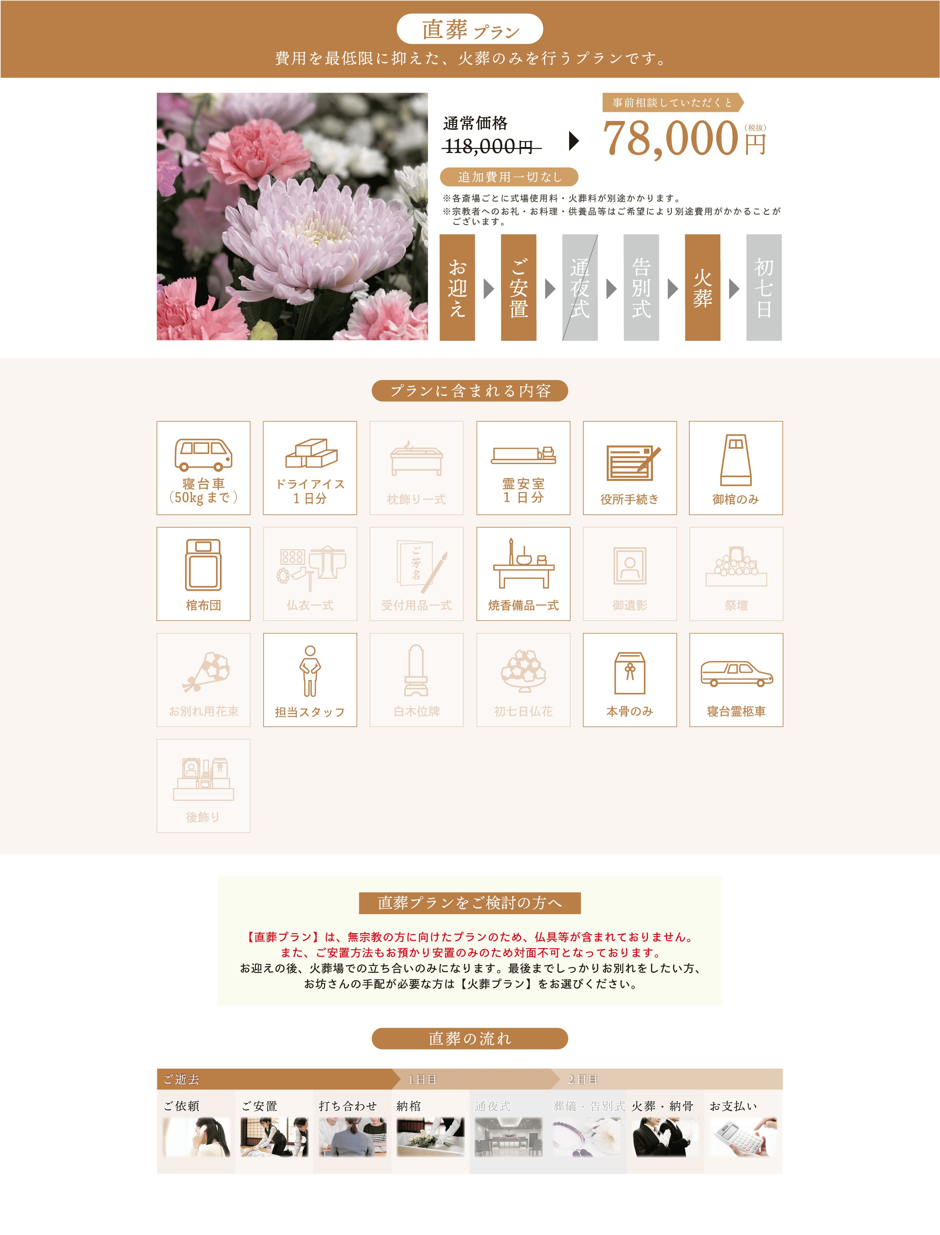 直葬プラン