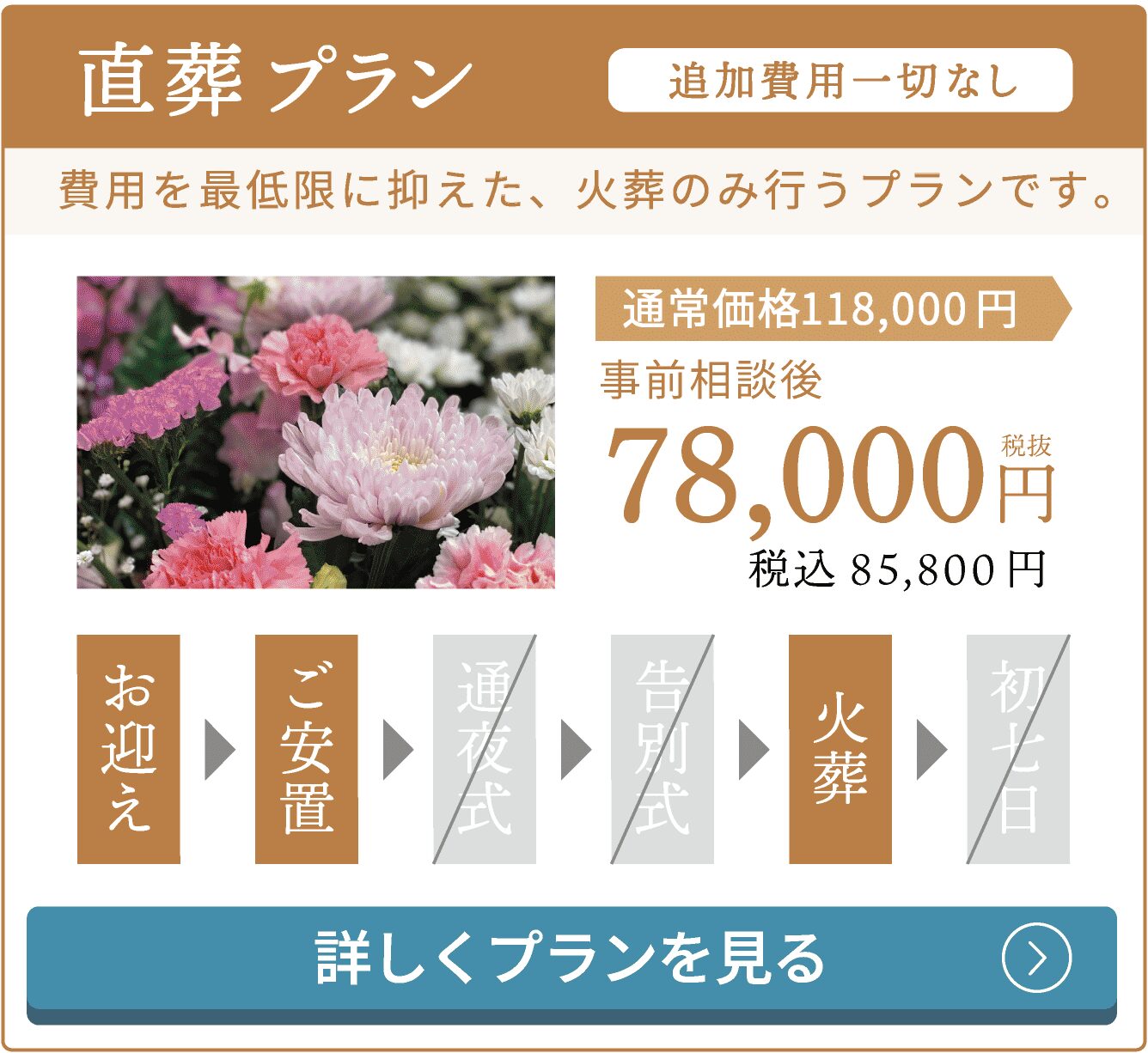 直葬プラン